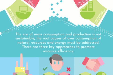 EASD publication on circular economy acknowledged by European Circular Economy Stakeholder Platform